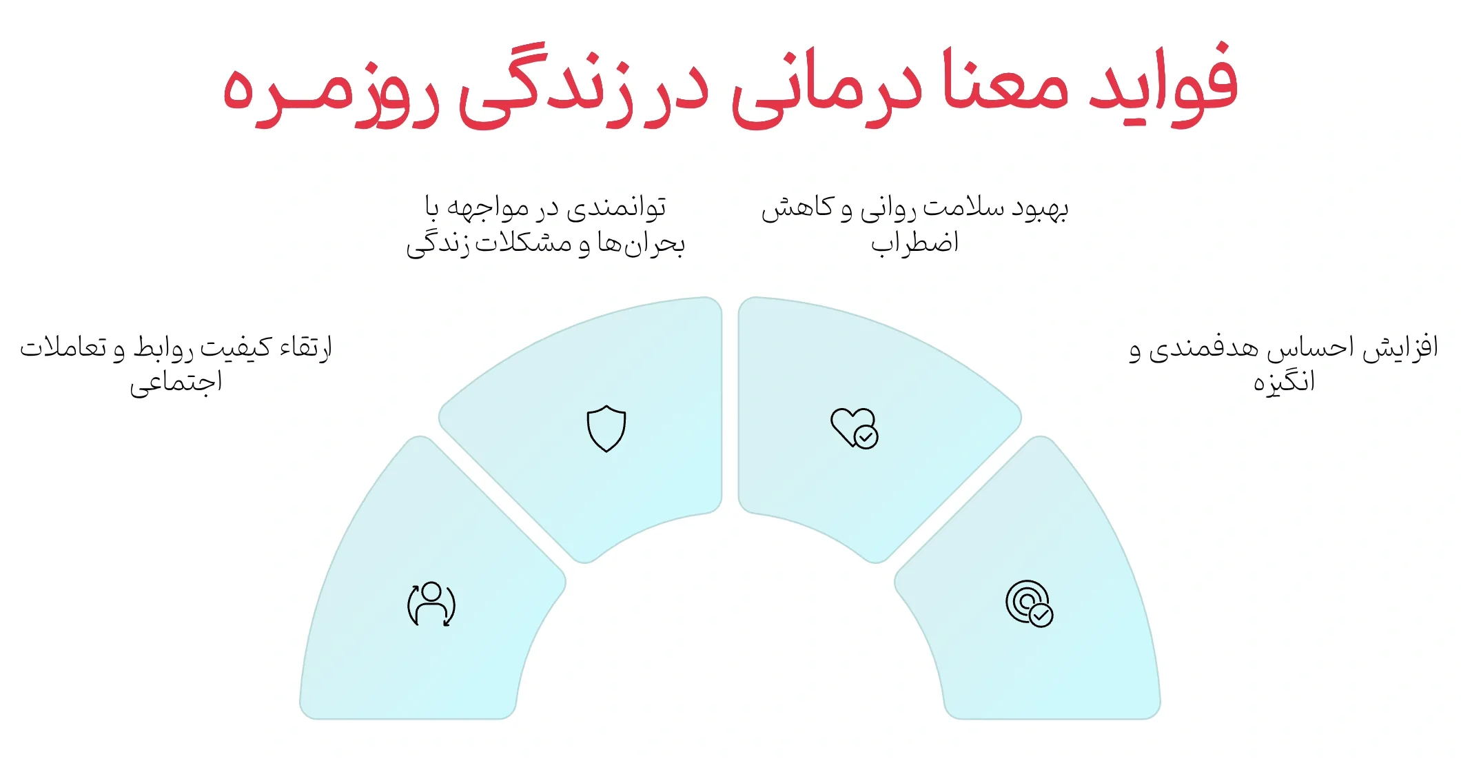 شناخت رسالت زندگی 2 فواید داشتن رسالت زندگی در زندگی روزمره. چگونه معنای زندگی خود را پیدا کنیم