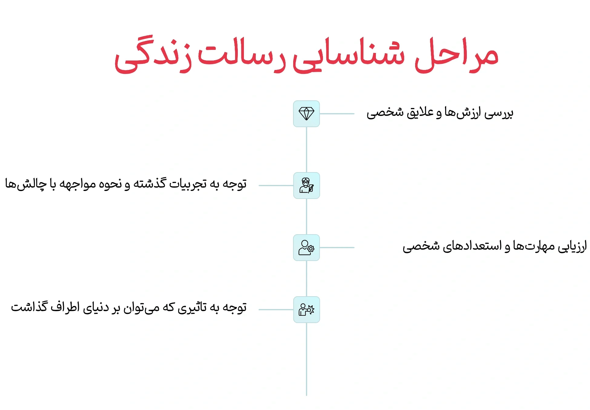 شناخت رسالت زندگی 10 مراحل شناخت رسالت و معنای زندگی
