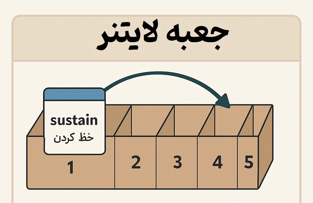 جعبه لایتنر