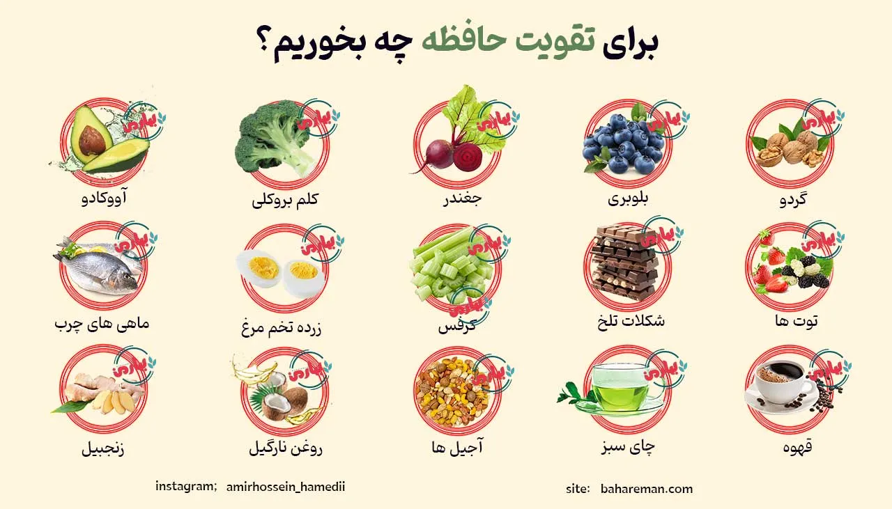 چگونگی تقویت حافظه کوتاه مدت با مواد غذایی 6 ۱۵ خوراکی مفید برای تقویت مغز و بهبود عملکرد ذهن