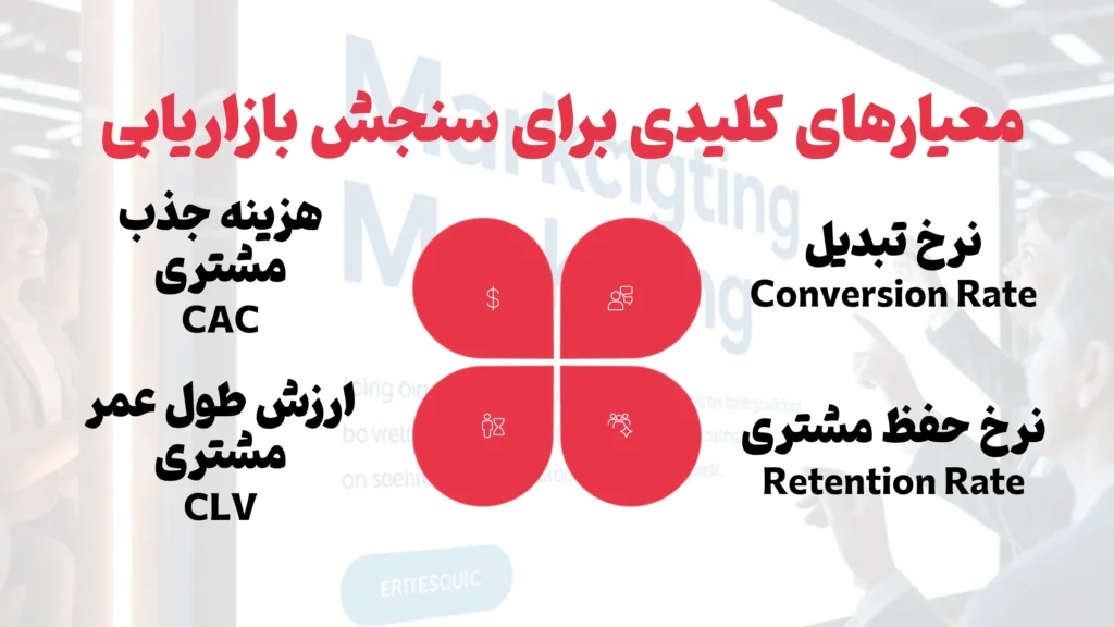 ارزیابی سیستم بازاریابی کسبوکار: نقشه راه ساخت یک کسبوکار پولساز 1 معیارهای کلیدی برای سنجش بازاریابی