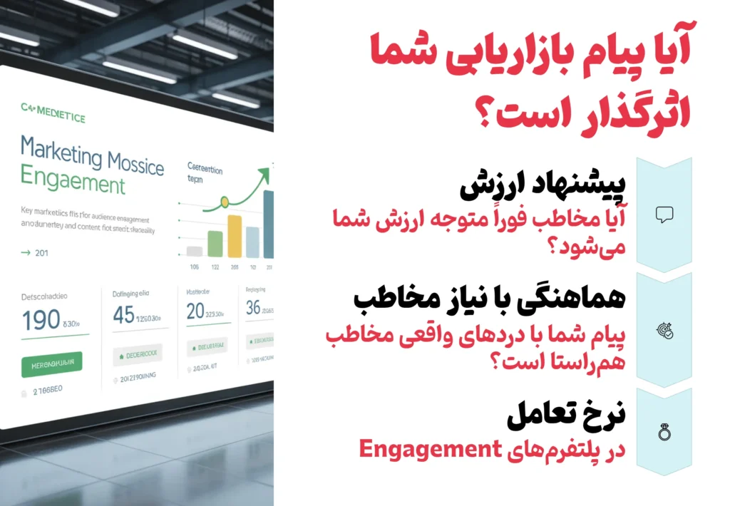 ارزیابی سیستم بازاریابی کسبوکار: نقشه راه ساخت یک کسبوکار پولساز 2 آیا پیام بازاریابی شما
اثرگذار است؟