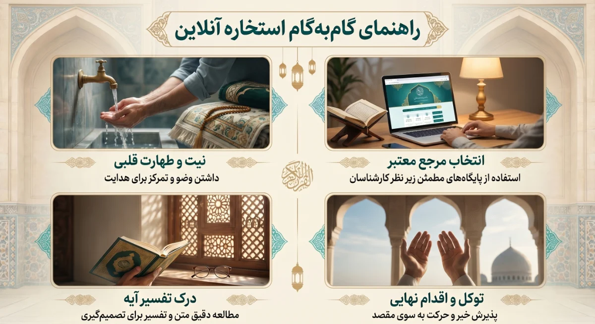 یافتن آرامش و رفع تردید در تصمیم‌گیری با استخاره آنلاین