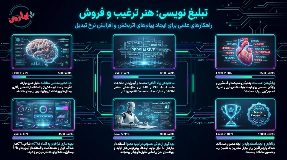 تبلیغ نویسی