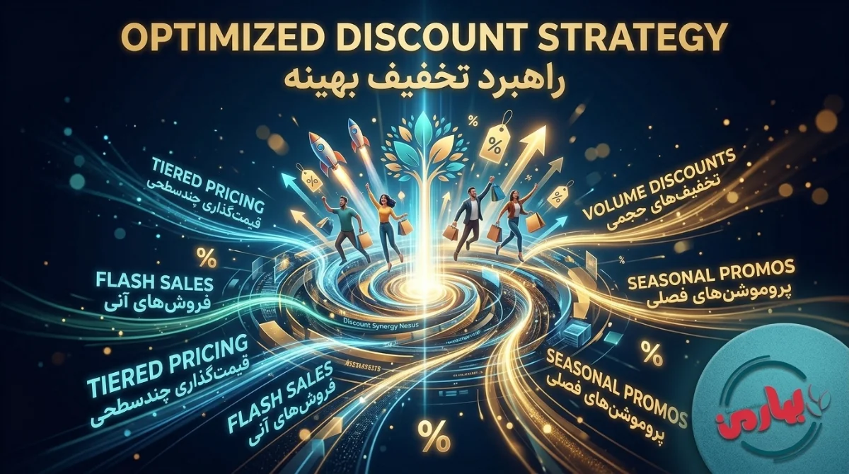 استراتژی تخفیف