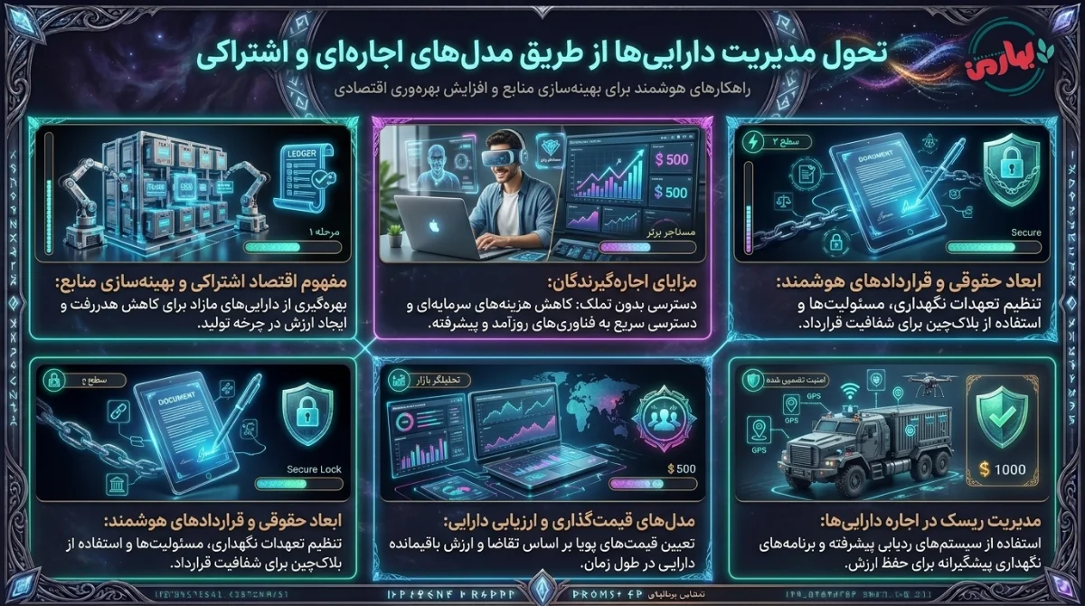 اجاره دادن دارایی ها و راه های افزایش درآمد