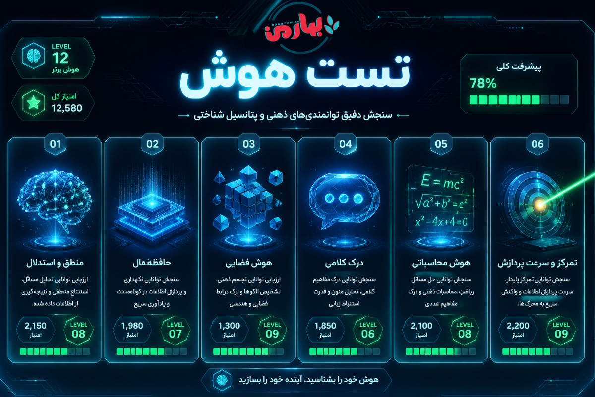 اینفوگرافیک دقیق ترین تست هوش رایگان و محاسبه ضریب هوشی انلاین