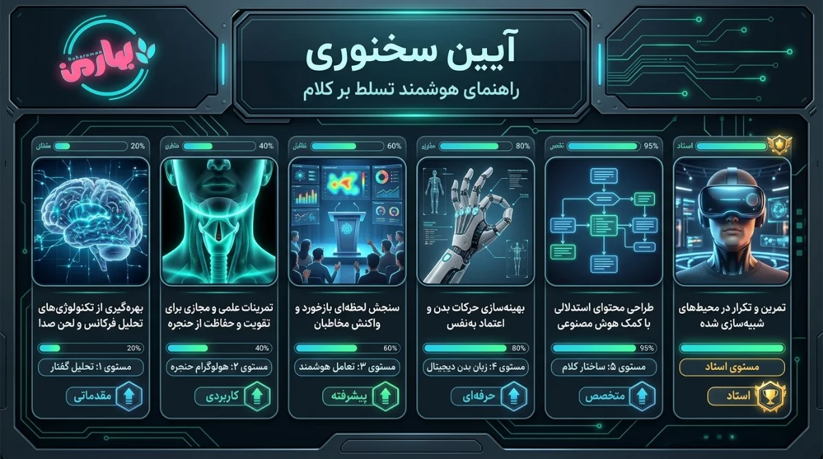 آیین سخنوری و هنر فن بیان