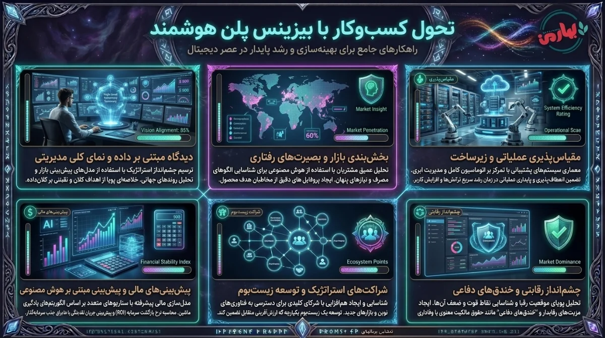 نمونه بیزینس پلن تکمیل شده و بخش های اصلی بیزینس پلن