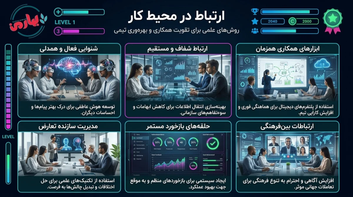 روانشناسی ارتباط در محیط کار و مهارت های برقراری ارتباط موثر