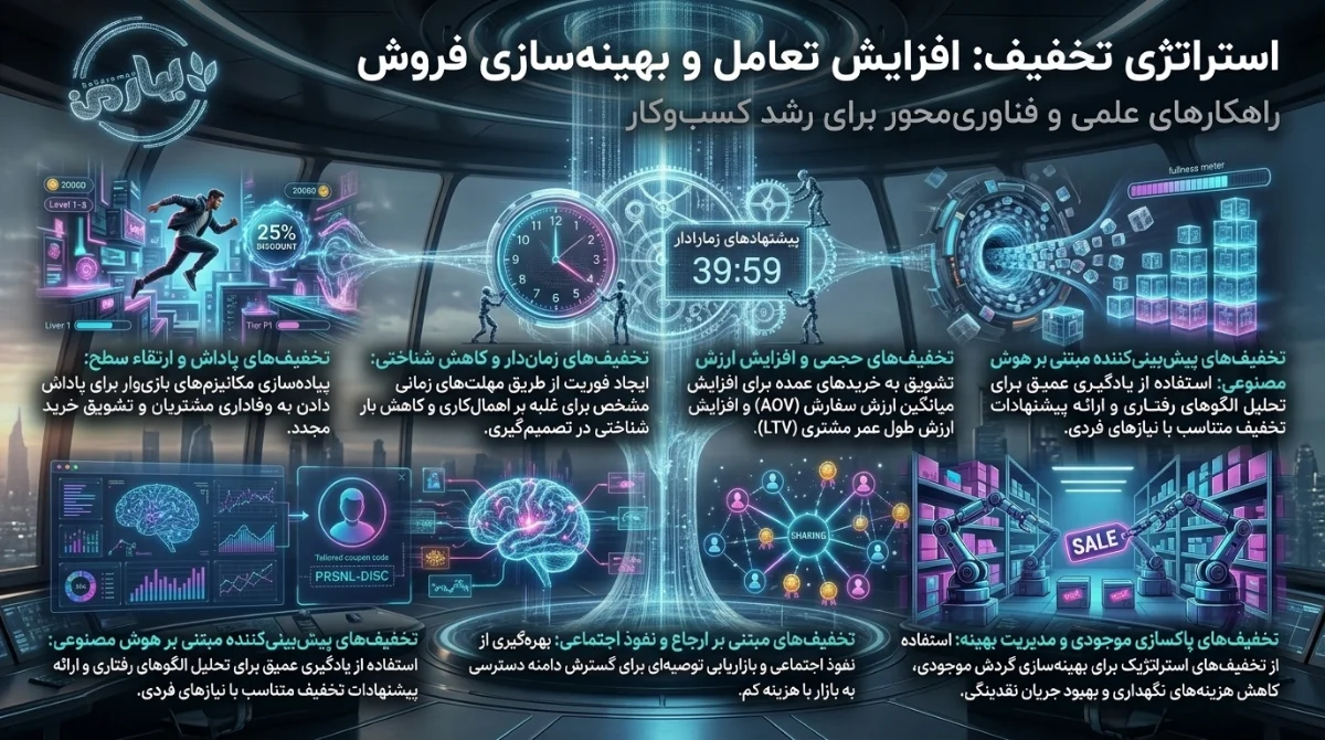 استراتژی تخفیف و بهترین ایده تخفیف گذاری به همراه اینفوگرافیک