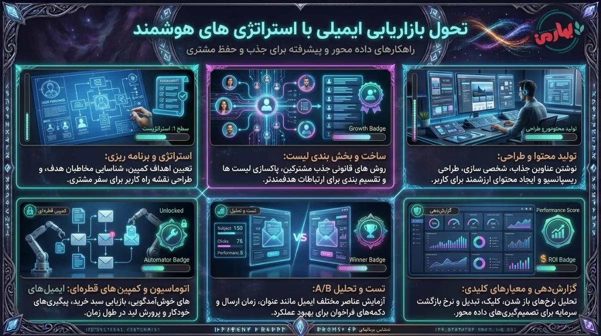 استراتژی و سفارش ایمیل مارکتینگ