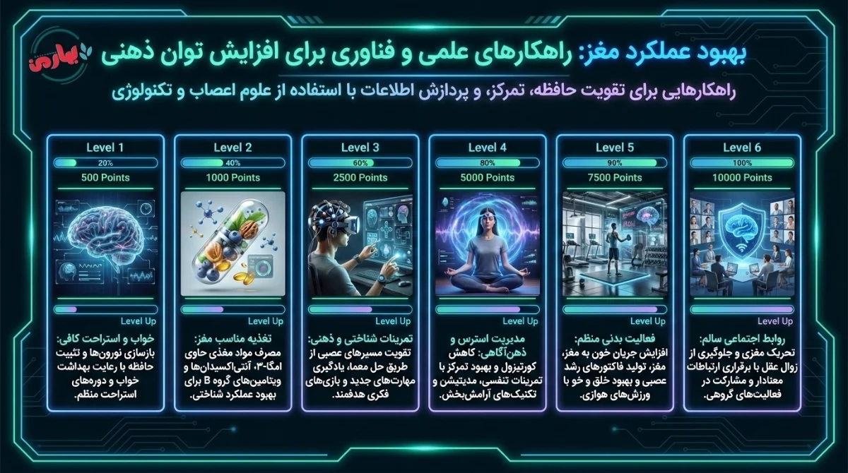 راهکارهای بهبود عملکرد مغز و تقویت مغز و اعصاب