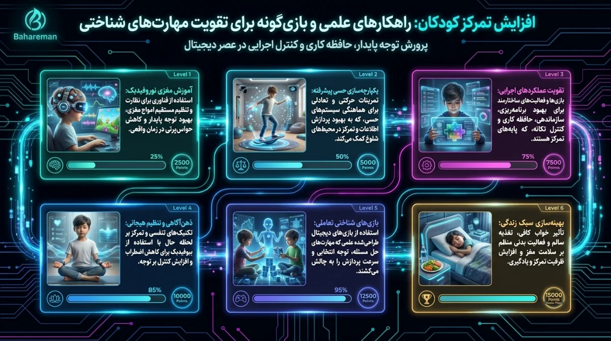 افزایش تمرکز کودکان