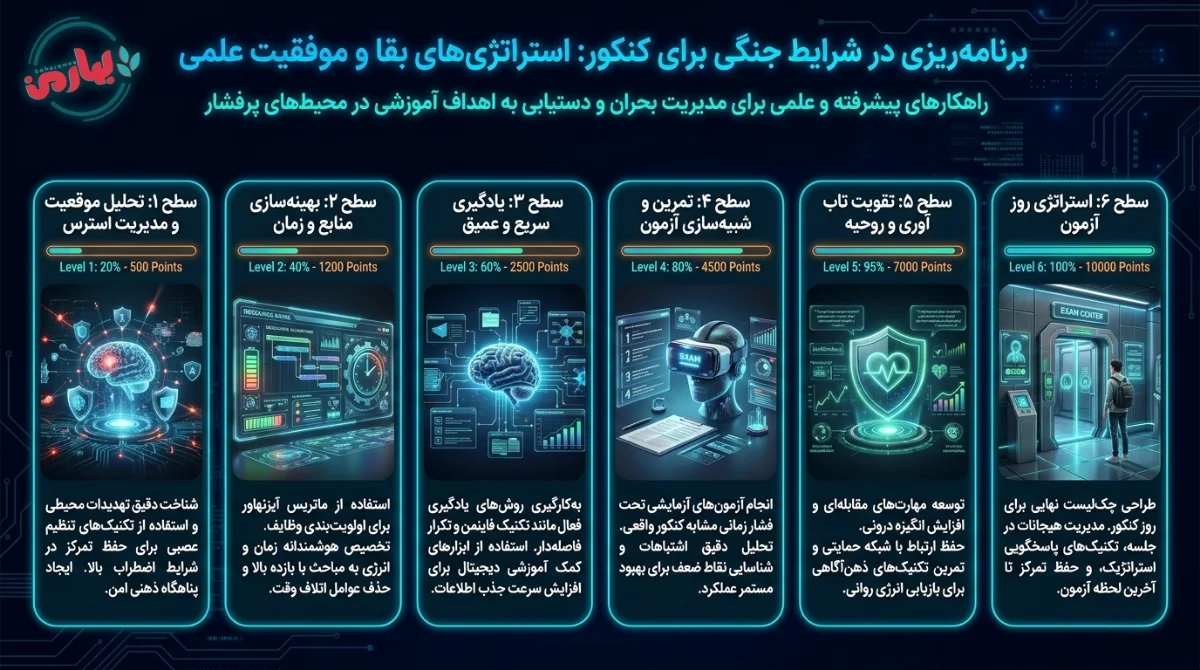 برنامه ریزی برای کنکور انسانی و تجربی در شرایط جنگی