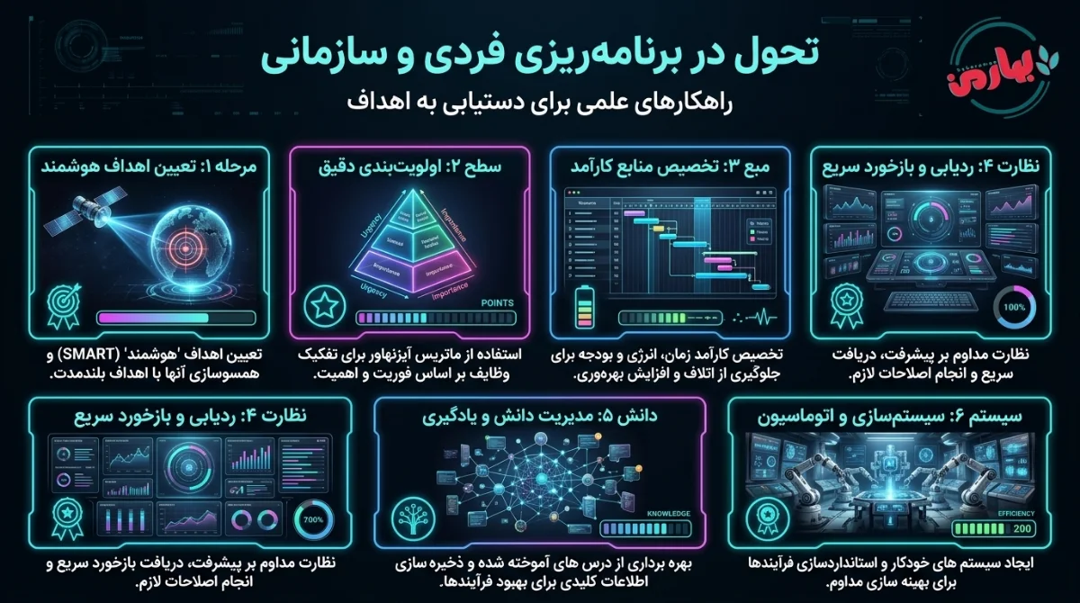 مراحل و اصول برنامه ریزی درست روزانه